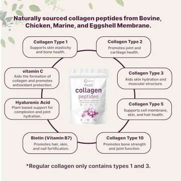 Multi Collagen Protein Powder, 2lbs – Hydrolyzed Collagen Peptides | Type I,II,III,V,X with Biotin 10000mcg, Hyaluronic Acid, Vitamin C – Unflavored – Keto & Paleo Friendly, Easy Dissolve, Non-GMO