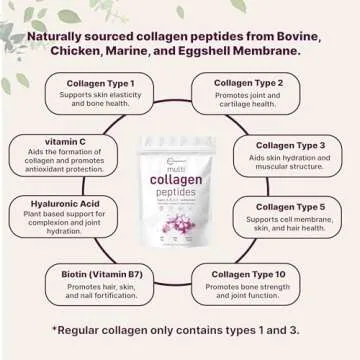 Multi Collagen Protein Powder, 2lbs – Hydrolyzed Collagen Peptides | Type I,II,III,V,X with Biotin 10000mcg, Hyaluronic Acid, Vitamin C – Unflavored – Keto & Paleo Friendly, Easy Dissolve, Non-GMO
