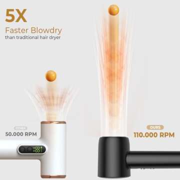 Supersonic Hair Dryer with Diffuser，secadora de Pelo para Mujer，150000 RPM Professional High-Spe...