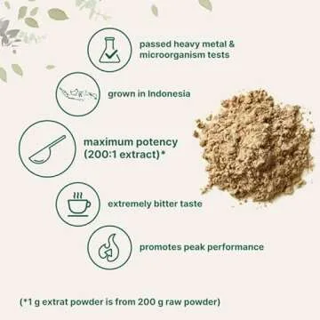 Elevate Your Health with Micro Ingredients Tongkat Ali Extract