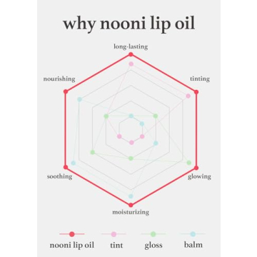 Nooni Applecherry Vegan Lip Oil - Long-Lasting, Moisturizing