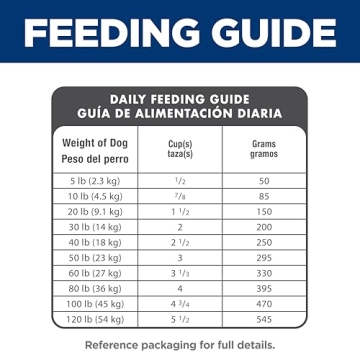 Hill's Science Diet Adult 7+ Senior Dog Food 15 lb