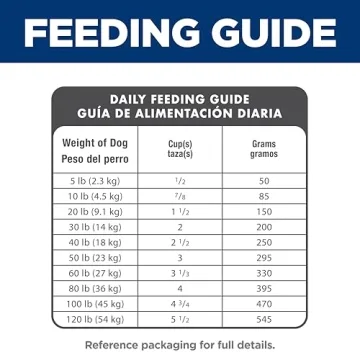 Hill's Science Diet Adult 7+ Senior Dog Food 15 lb