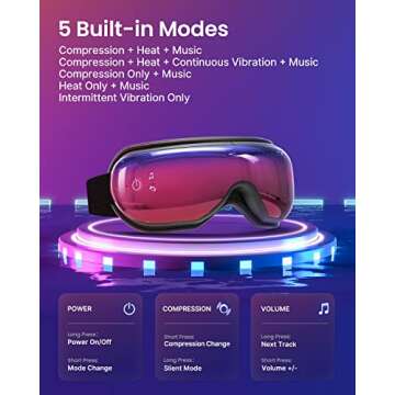 RENPHO Eye Massager - Perfect Mother's Day Gift for Relaxation