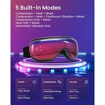 RENPHO Eye Massager - Perfect Mother's Day Gift for Relaxation