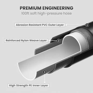 Giraffe Tools Wall Mounted Pressure Washer 2900 PSI 100ft Hose