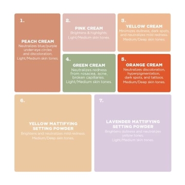 Stila Color Correcting Palette for Dark Circles & Redness