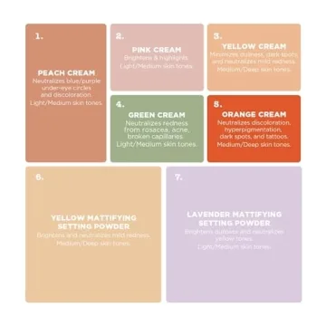 Stila Color Correcting Palette for Dark Circles & Redness