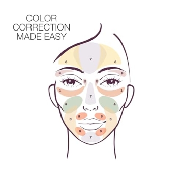 Stila Color Correcting Palette for Dark Circles & Redness