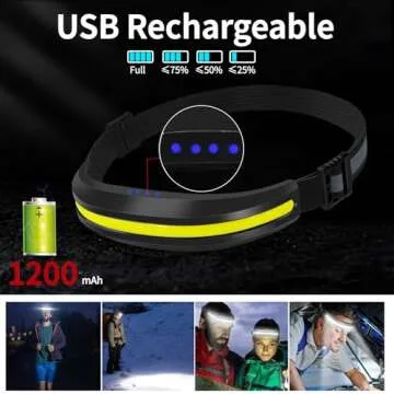 PZZOE High Lumens LED Headlamp - Rechargeable 230° Wide Beam