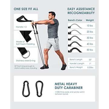 OlarHike Resistance Bands Set for Men and Women Fitness