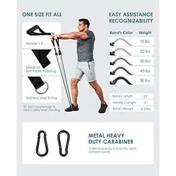 OlarHike Resistance Bands Set for Men and Women Fitness