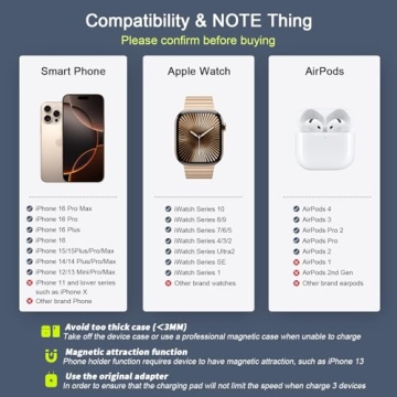 RTOPS 3-in-1 Magnetic Wireless Charger iPhone iWatch AirPods