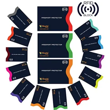 Boxiki RFID Blocking Sleeves for Cards & Passports Security