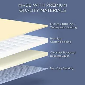 Jumbl Cargo Liner for SUV's and Cars, Waterproof Material, Non Slip Backing, with Side Walls Protectors, Extra Bumper Flap Protector, Large Size - Universal Fit