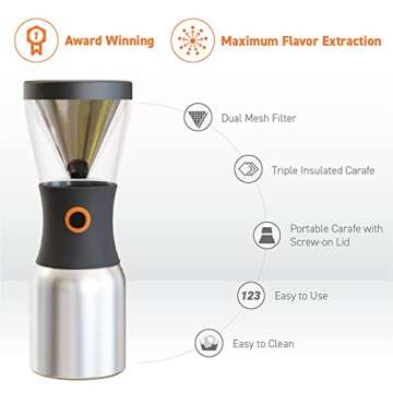 asobu Coldbrew Portable Cold Brew Coffee Maker With a Vacuum Insulated 34oz Stainless Steel 18/8 Car...