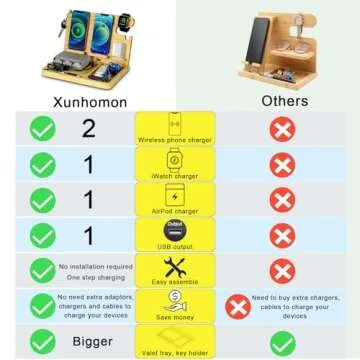 Nightstand Charging Station - Wireless Charger & Organizer