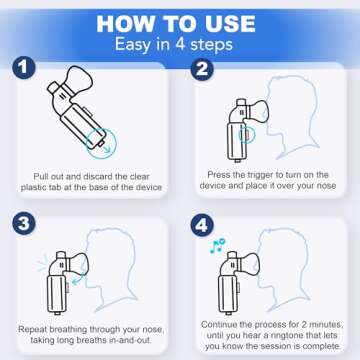 SinuSonic Nasal Congestion Relief Device for Allergies