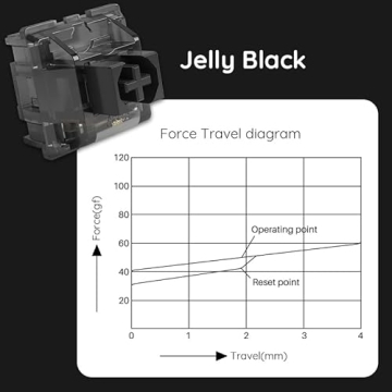 Akko CS Jelly Black Switches - Premium 50gf Linear Switches for Keyboards