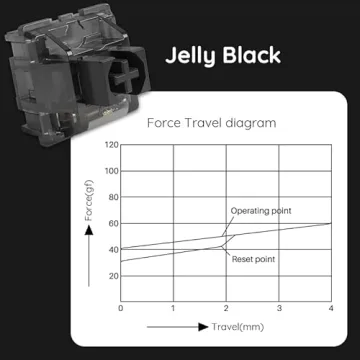 Akko CS Jelly Black Switches - Premium 50gf Linear Switches for Keyboards