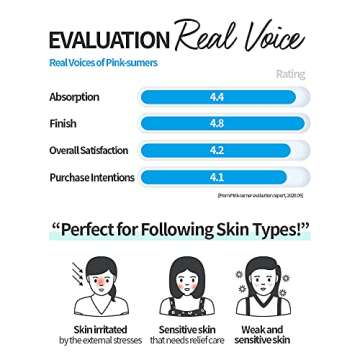 ETUDE SoonJung Cica Relief Toner 200ml | Focused Relief Soothing and Hydrating Care for All Skin Type | Skin Barrier and Moisturizing Effect | K-Beauty