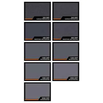 Fandeli Waterproof Sandpaper Assortment 36 Sheets 120-2500 Grit