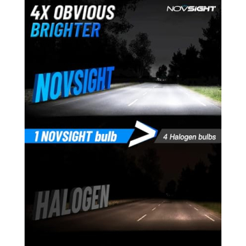 NOVSIGHT H10 Fog Light Bulbs - 6500K, Bright 13000LM
