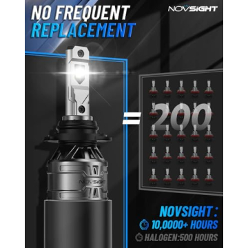 NOVSIGHT H10 Fog Light Bulbs - 6500K, Bright 13000LM