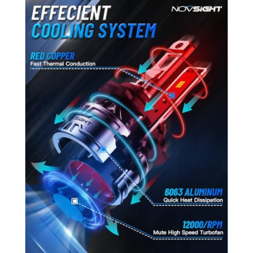 NOVSIGHT H10 Fog Light Bulbs - 6500K, Bright 13000LM