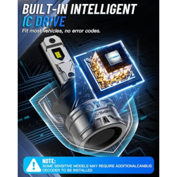 NOVSIGHT H10 Fog Light Bulbs - 6500K, Bright 13000LM