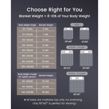 ZonLi Weighted Blanket for Adults: 60x80, 15 lbs, Grey