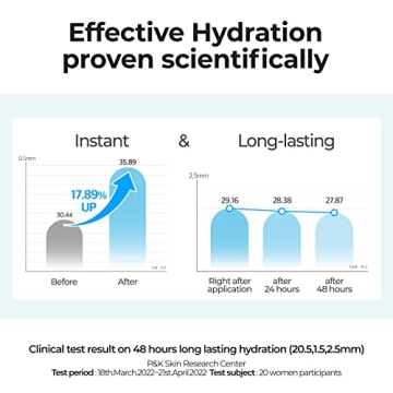 Deep Sleep Mask Serum for Instant Hydration and Glow