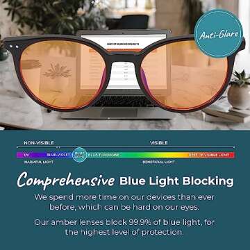 Sleep ZM Small Face 99% Blue Light Glasses - Computer, TV, Gaming - Improve Sleep by Naturally Produce Melatonin -Women + Men…
