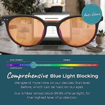 Sleep ZM Small Face 99% Blue Light Glasses - Computer, TV, Gaming - Improve Sleep by Naturally Produce Melatonin -Women + Men…