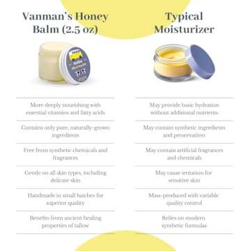 Vanman's Tallow and Honey Balm - Fragrance-Free Hydration