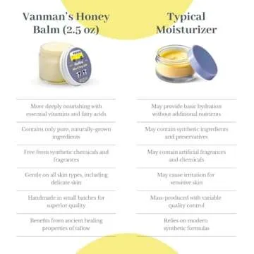 Vanman's Tallow and Honey Balm - Fragrance-Free Hydration