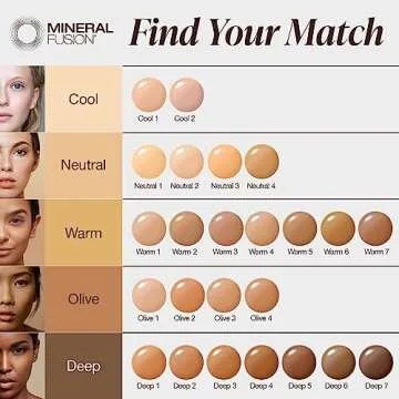Mineral Fusion Full Coverage Foundation, Liquid Foundation - Olive 3- Medium Complexion w/Olive/Green Undertones, Lightweight Matte Finish, Up to 12 Hr Hydration, Hypoallergenic & Vegan, 1 fl. oz