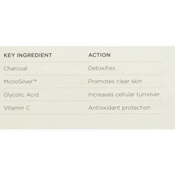 Clarifying Detox Mask for Pore Management and Clarity