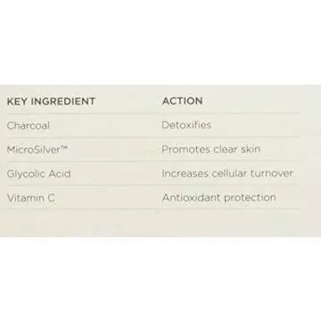 Clarifying Detox Mask for Pore Management and Clarity