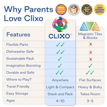 Clixo Wheel Creator Pack, 72 Pieces Pack - Construction Magnet Toy. Flexible, Creative-Boosting Magnetic Building Tiles. Educator-Approved Design for Hours of STEM Play. Multisensory Toy. Age 4-99.