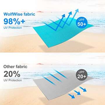 WolfWise UPF 50+ Easy Pop Up Beach Tent Sun Shelter Instant Automatic Portable Sport Umbrella Indoor Playhouse Canopy Cabana