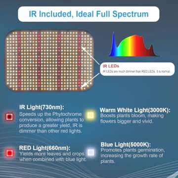 FECiDA 65W LED Grow Light - Dimmable and Efficient