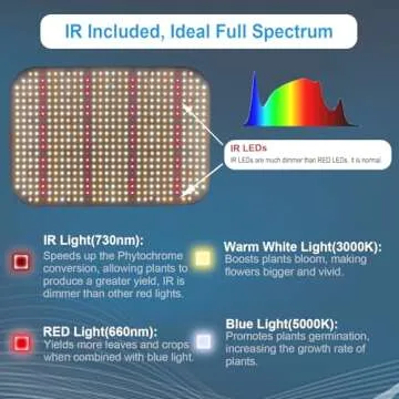FECiDA 65W LED Grow Light - Dimmable and Efficient