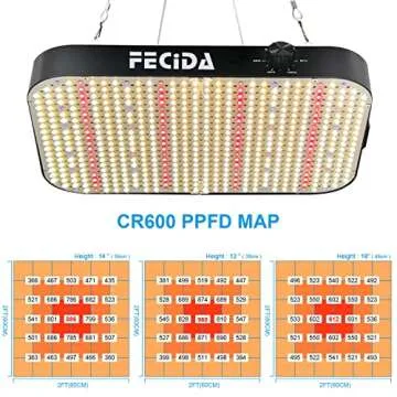FECiDA 65W LED Grow Light - Dimmable and Efficient