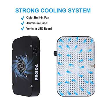 FECiDA 65W LED Grow Light - Dimmable and Efficient
