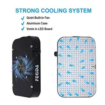 FECiDA 65W LED Grow Light - Dimmable and Efficient