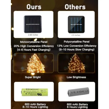 Solar Fairy Lights 33Ft with Ivy - Perfect Outdoor Lighting