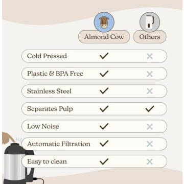 Almond Cow Nut Milk Maker for Homemade Plant Milks
