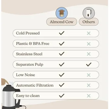 Almond Cow Nut Milk Maker for Homemade Plant Milks
