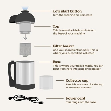 Almond Cow Nut Milk Maker for Homemade Plant Milks